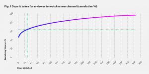 Wurl of Data Graph 1