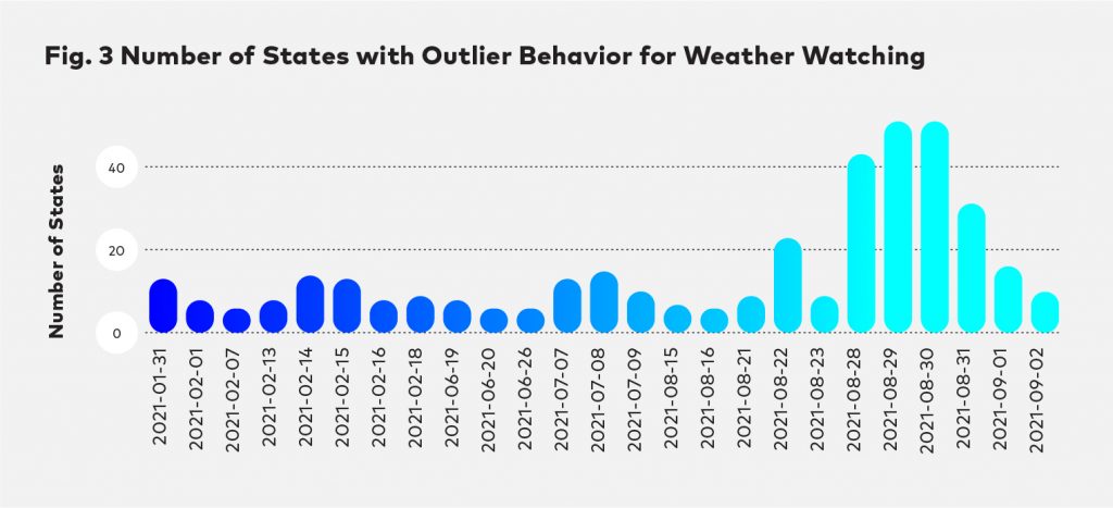 Wurl States with Outliers 