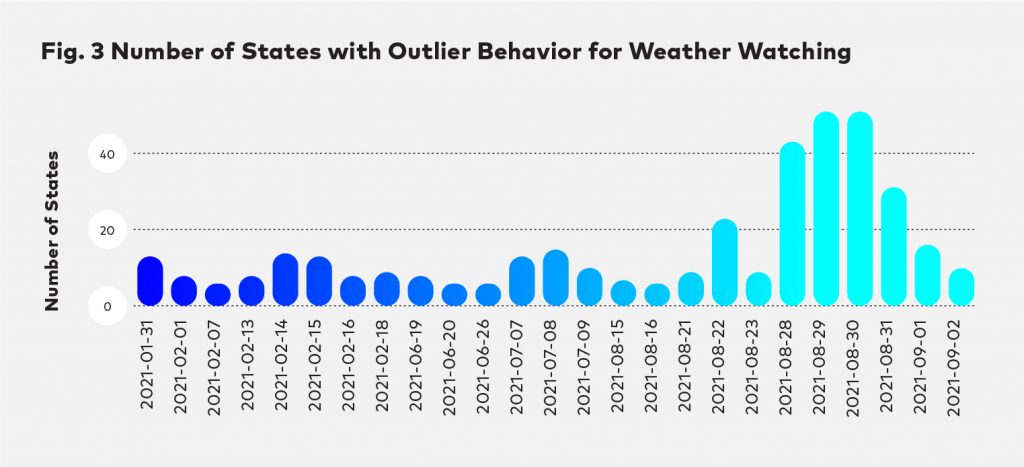 Wurl States with Outliers 