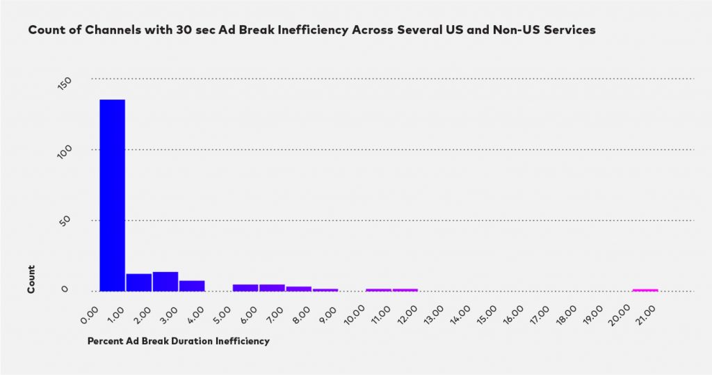 No More Ad Holes Chart 2