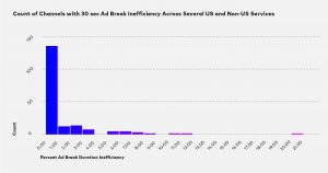 No More Ad Holes Chart 2