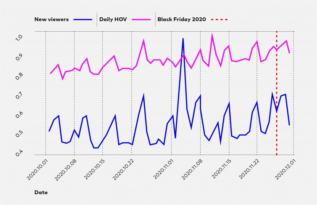 Wurl of Data Graph 3