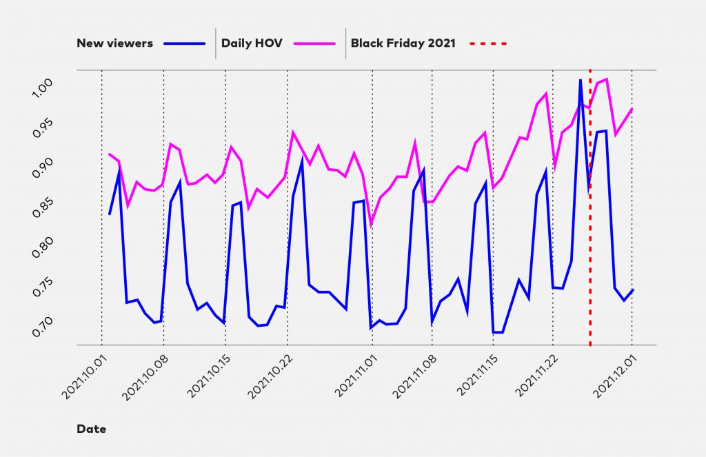 Wurl of Data Graph 2 