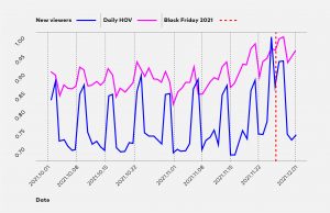 Wurl of Data Graph 2 