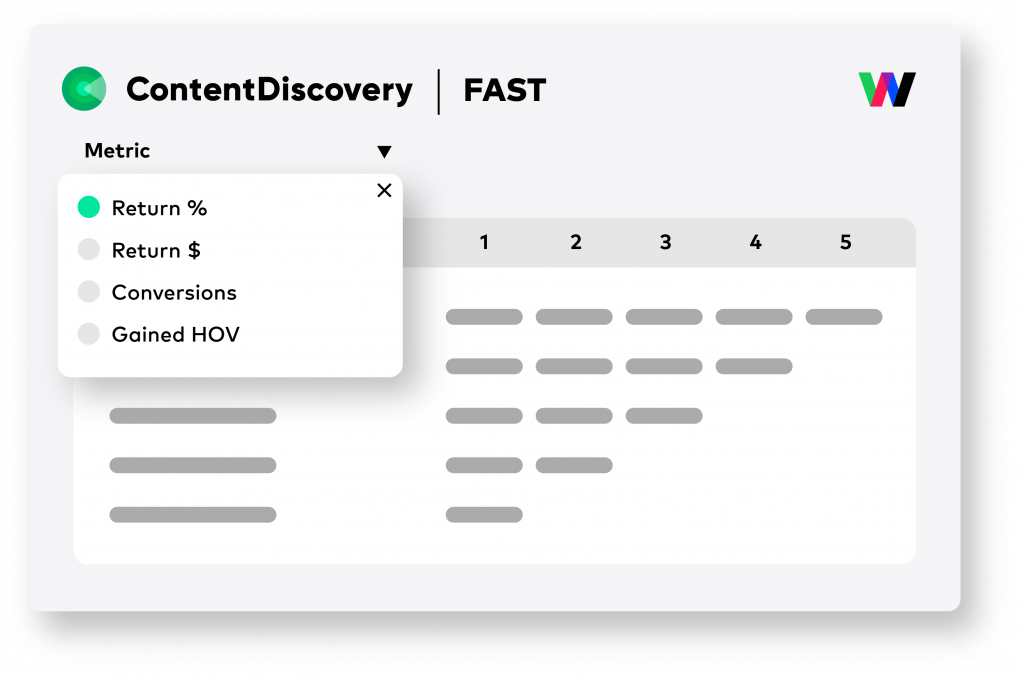 ContentDiscovery FAST Dashboard