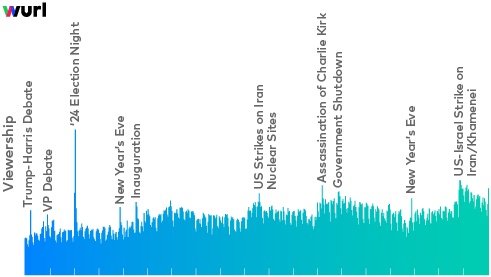 Wurl Illustrative Image