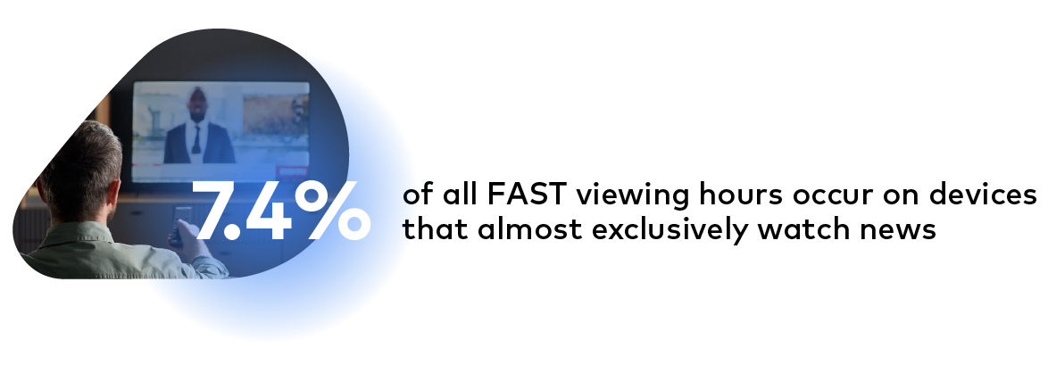 Wurl Illustrative Image